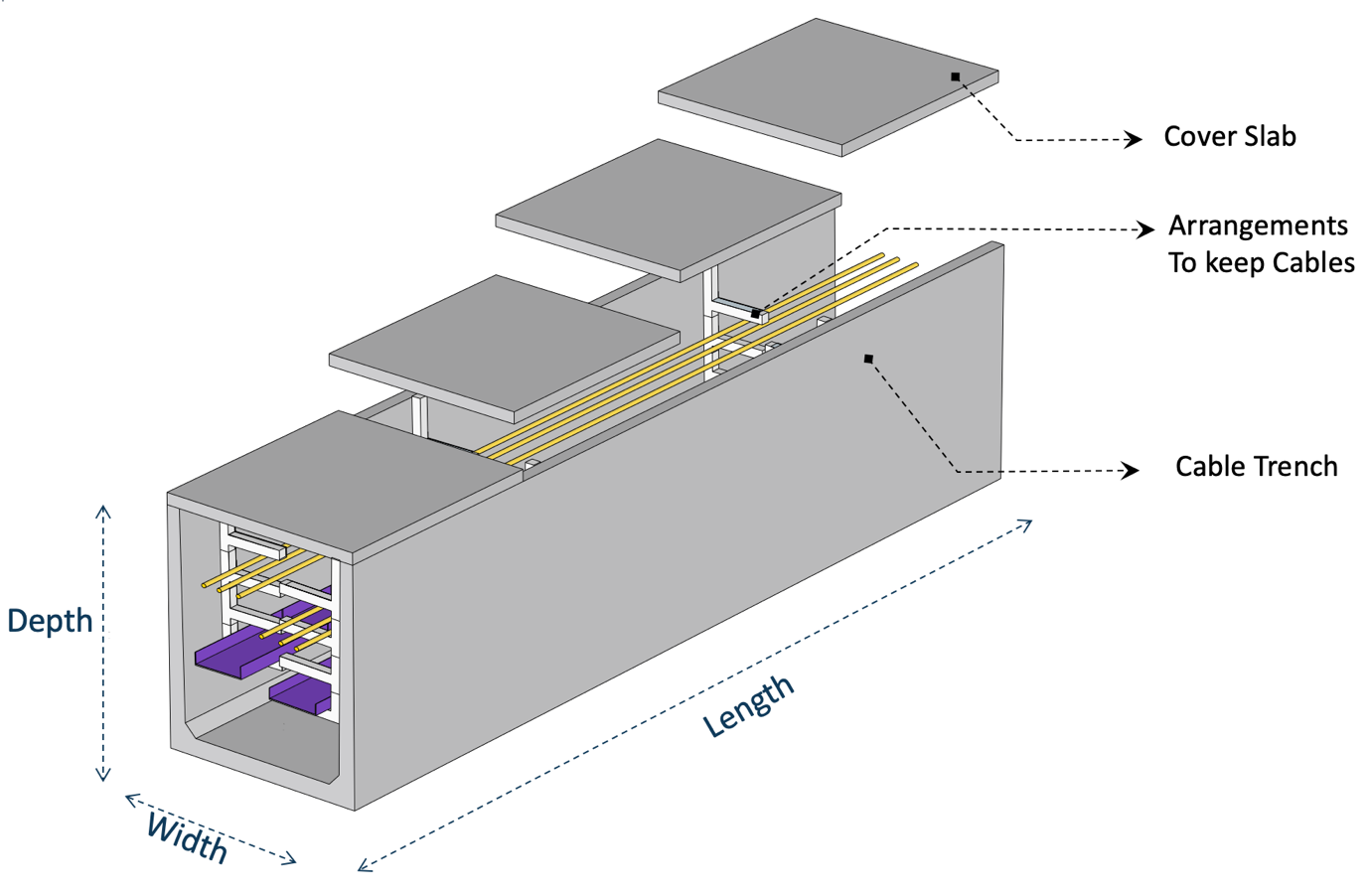 Precast Cable Trench 1