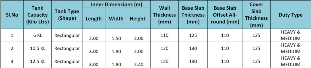 Monolithic Precast Water Tank