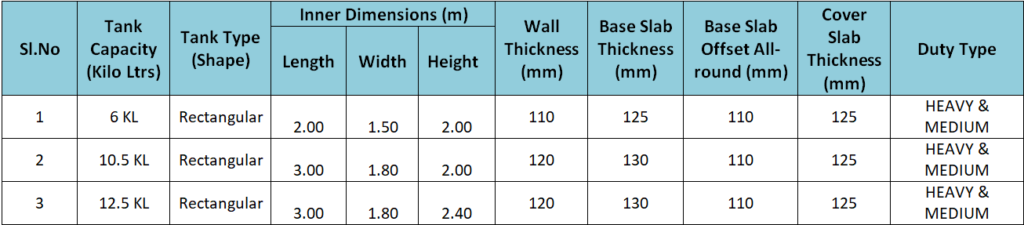 Monolithic Precast Water Tank